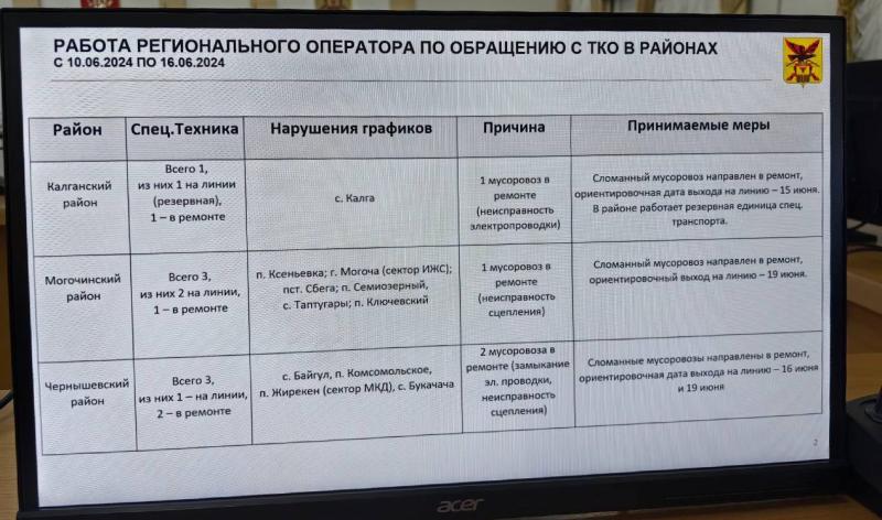 Александр Осипов недоволен  работой регионального оператора